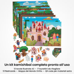 Kamishibai: contenuto del set Viaggio nel Mondo Diritto: Un’avventura alla Scoperta dei Diritti dei Bambini: tavole A3, burattini e flashcards.