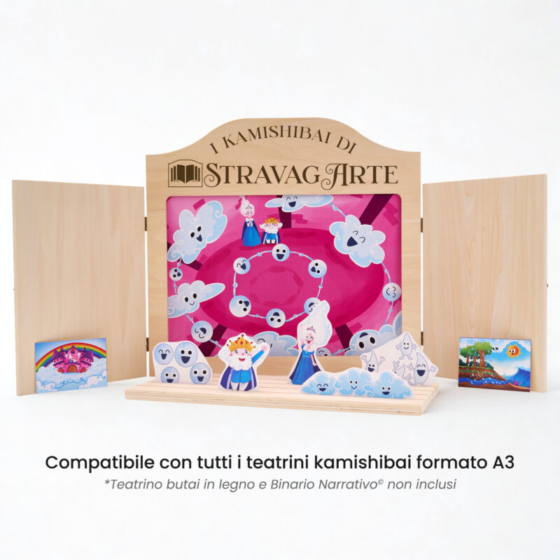 Kamishibai: Tavole A3 Re Nuvolone e Regina Vaporina e la Danza del Ciclo dell’Acqua compatibili teatrino legno.