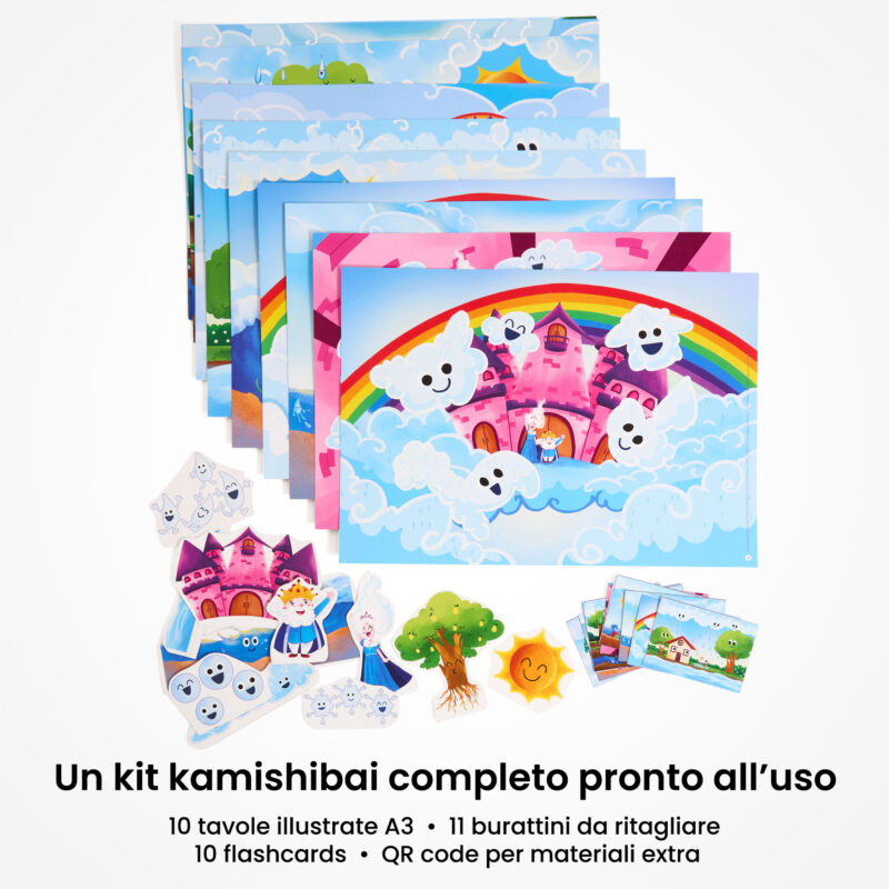 Kamishibai: contenuto del set Re Nuvolone e Regina Vaporina e la Danza del Ciclo dell’Acqua: tavole A3, burattini e flashcards.