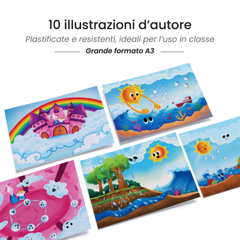 Kamishibai: tavole A3 illustrate per storia Kamishibai Re Nuvolone e Regina Vaporina e la Danza del Ciclo dell’Acqua.