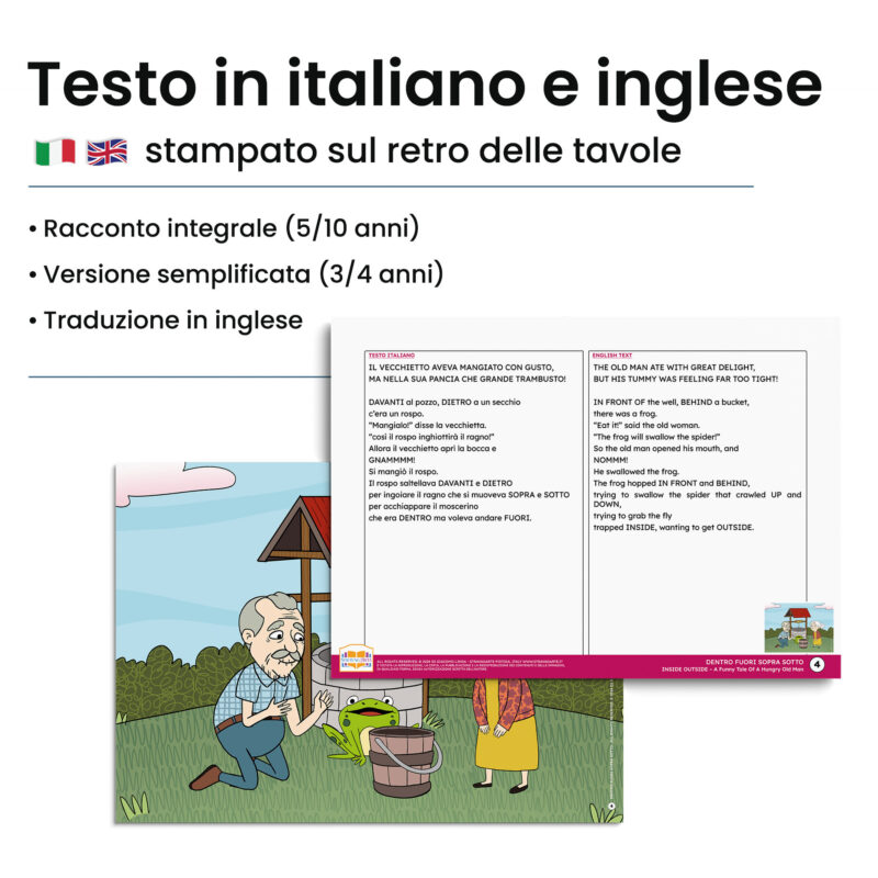 Kamishibai: Retro tavole Dentro Fuori Sopra Sotto con testo bilingue italiano inglese.
